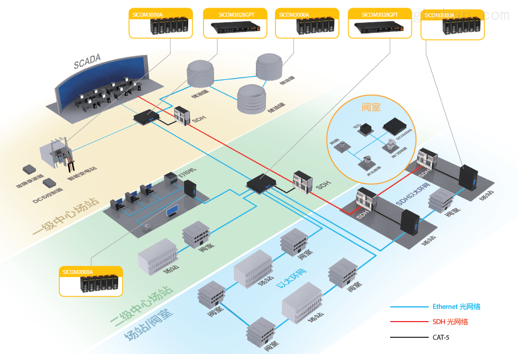計(jì)算機(jī)網(wǎng)絡(luò)技術(shù)在SCADA系統(tǒng)中的關(guān)鍵作用